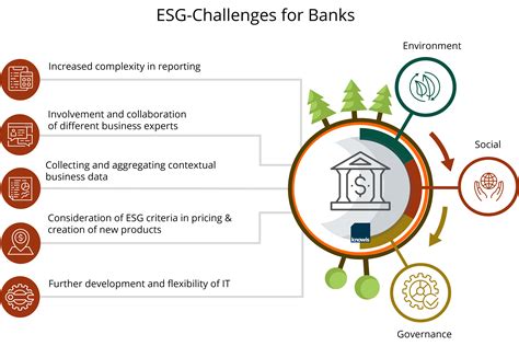 Environmental Social And Governance Esg