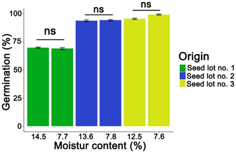 Cells Free Full Text Dna Methylation As An Early Indicator Of Aging