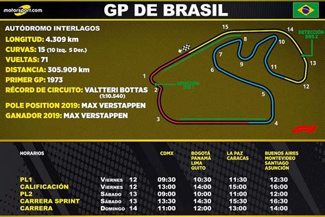 Horarios para Latinoamérica del GP de Brasil F1