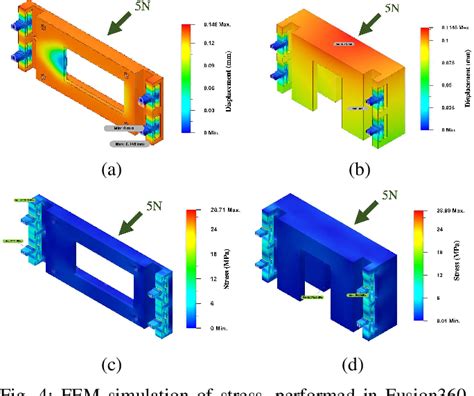 Figure 4 From Design And Development Of A Novel Force Sensing Robotic