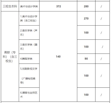 2023年江西高考录取分数线公布