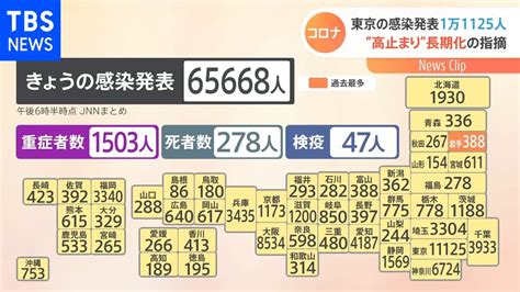 新型コロナ 全国6万5668人感染 東京6日連続で前週下回る Youtube