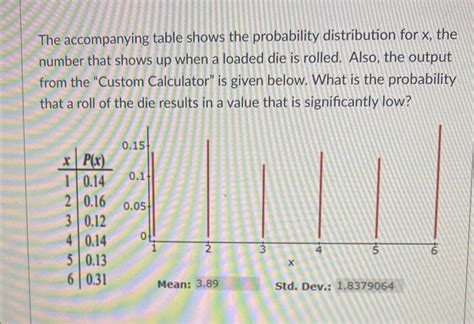 Solved The Accompanying Table Shows The Probability