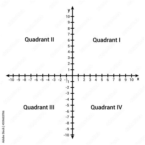 Cartesian Coordinate System X And Y Axis Cartesian Coordinate Plane