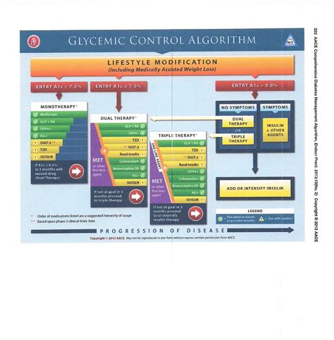 Diabetes Medications Chart Goddess Healthy