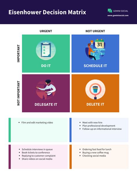 Eisenhower Decision Matrix