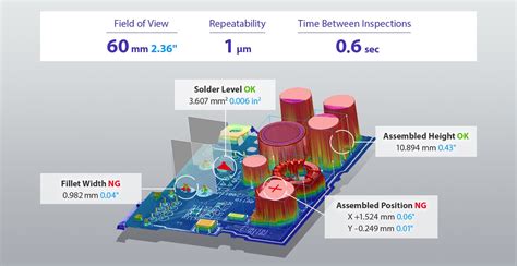 Vision Systems Keyence America