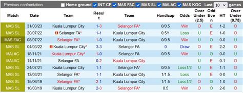 Nh N Nh Soi K O Selangor Vs Kuala Lumpur City H Ng Y