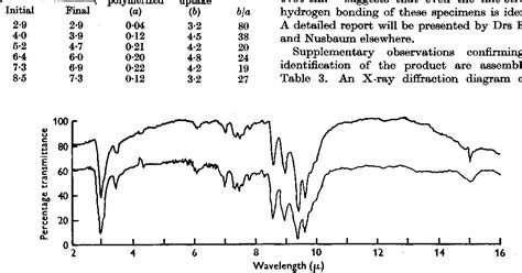 Table 3 From Synthesis Of Cellulose By Acetobacter Xylinum Semantic