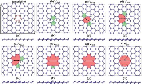 Schematic Of Fully Relaxed Stanene Structures A Pristine Stanene Download Scientific