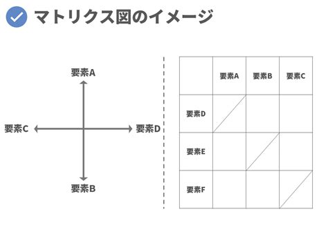 マトリクス図の使い方を例題つきで解説【思考整理に便利】 ロジシンlab（ラボ）