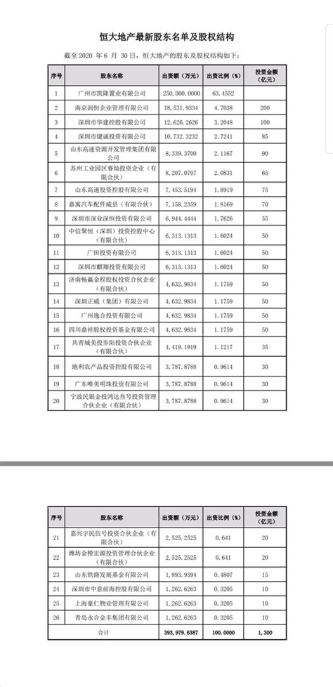 網傳恒大面臨資金流斷裂申請重組？ 恆大回應：是謠言、已報案 香港經濟日報 即時新聞頻道 Imoney智富 股樓投資 D200924