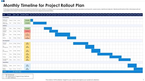 Project Rollout Plan Powerpoint Ppt Template Bundles Presentation