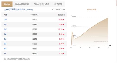 时隔逾7月 央行重启14天期逆回购操作 银行频道 和讯网