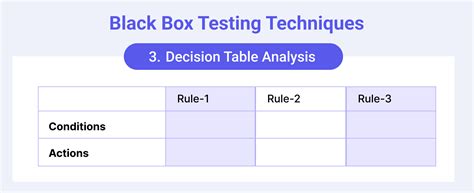 Decision Table Testing A Complete Guide