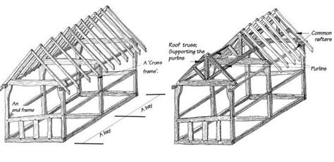 Traditional Timber Framing A Brief Introduction Timber Roof Timber