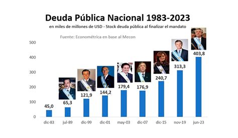 El gobierno de Alberto Fernández y la deuda externa Question Digital