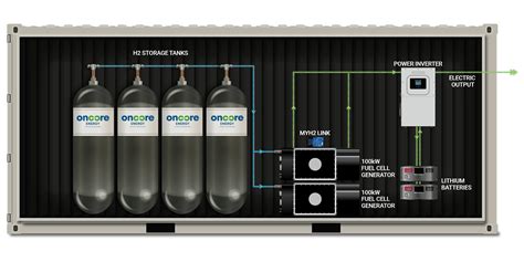 Commercial Hydrogen Fuel Cell Generator