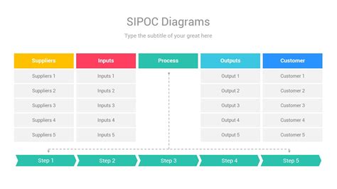 Sipoc Diagrams Powerpoint Template Artofit