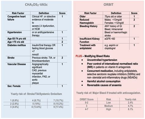 Atrial Fibrillation Flutter Af Embeds Co Uk