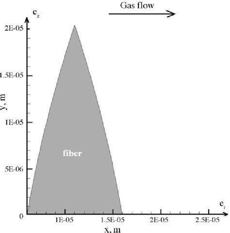 Engineering Method For The Thermal Mechanical Erosion Of C C Composite