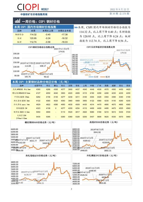 中国铁矿石价格指数周报8月15日 8月19日 手机新浪网