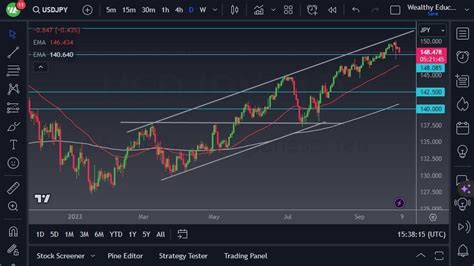 USD JPY Forecast Resilience Against Japanese Yen