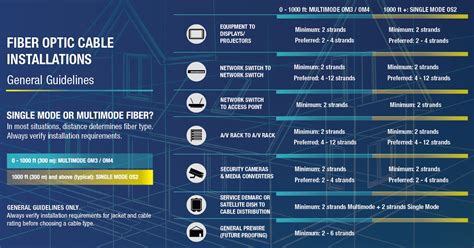 Selecting Fiber Type And Count Cleerline SSF Fiber Optics