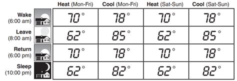 Honeywell Home Rthl Programmable Thermostat Operating Manual