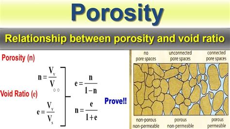 Calculate Permeability From Porosity