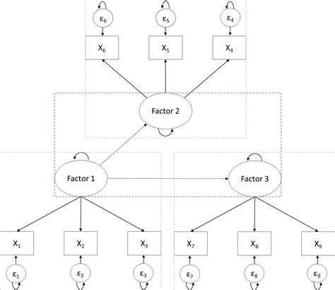 Learning Analytics Methods And Tutorials 21 Structural Equation