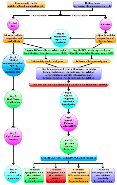 Jcm Free Full Text Next Generation Sequencing Profiles Of The