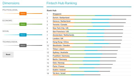 Global Fintech Rankings Labs Thomson Reuters