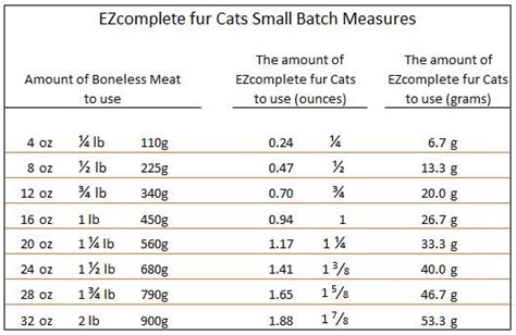 How Much Raw Food To Feed Cat In Grams Cat Lovster