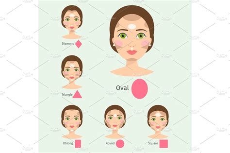 Set Of Different Woman Face Types Vector Illustration Character Shapes