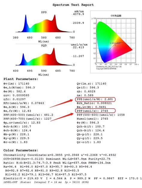 Etl W W W W Full Spectrum Uv Ir Samsung Lm B H