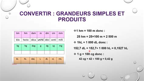 Conversions D Unit S Tout Comprendre Youtube