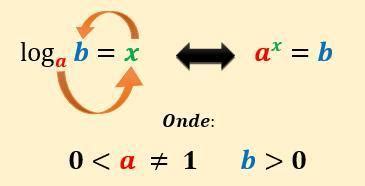 Qual o Log de 0 2 na base 5 Responder cálculos brainly br