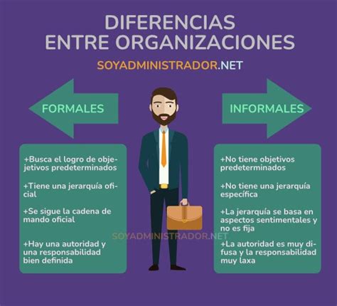 Diferencias entre organización FORMAL e INFORMAL