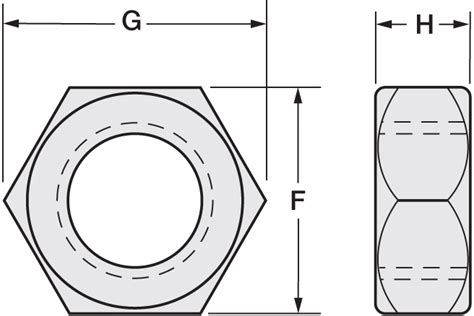 Hex Nuts and Heavy Hex Nuts :: Steel Hardware