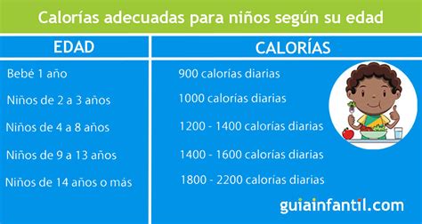 Cuantas calorías debemos consumir por día Fique por dentro do jogo do