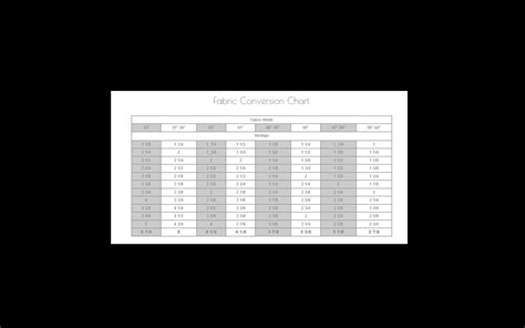 Fabric Conversion Chart