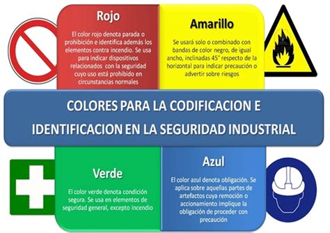 Recordemos Los Colores De La Señalización De Seguridad