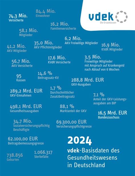 Reform Der Notfallversorgung