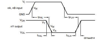 74HC02 Quad 2-Input NOR Gate: 74HC02, Datasheet, Pinout