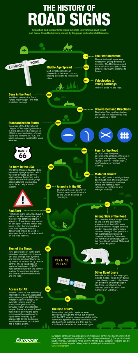 The History Of Road Signs Infographic