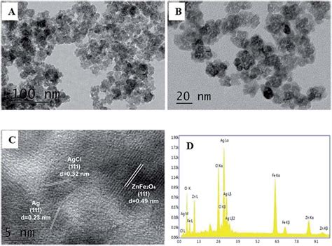 TEM Images Of Ag AgCl ZnFe 2 O 4 60 At A 100 Nm B 20 Nm C