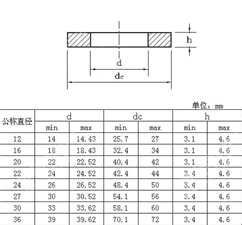 ISO 7415 Plain Washers For High Strength Structural Bolting Hardened