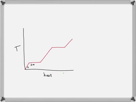 SOLVED Consider The Heating Curve Provided For 1 00 Mole Of A