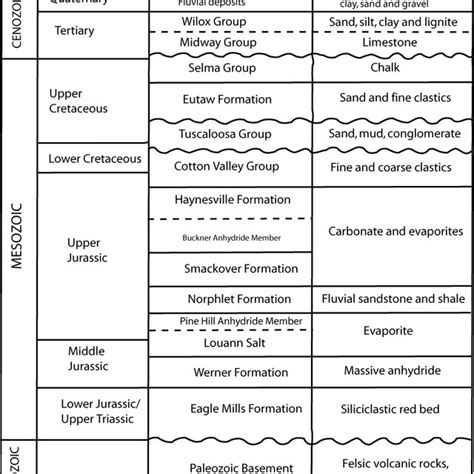 Map Showing The Major Tectonic Structures And Physiographic Provinces